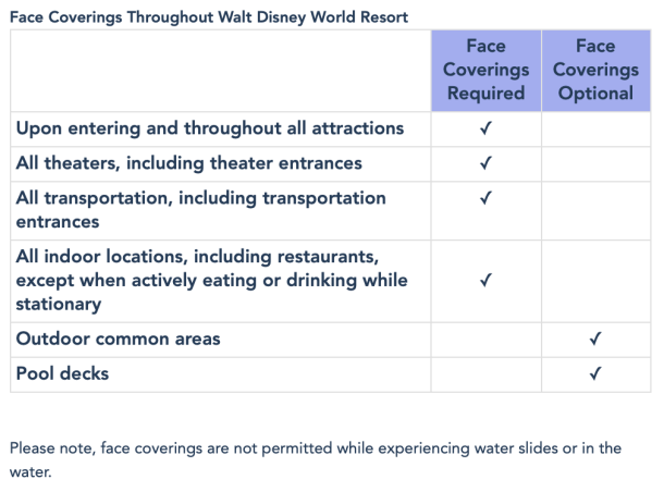 , BREAKING WDW NEWS: Orlando Parks Dropping Masks Outdoors