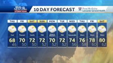 cool stretch continues, but warmer days are on the horizon