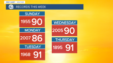Could the summer-like heat break records?