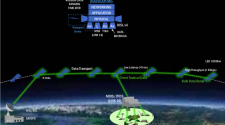 JROC Tags Space Force To Make Satellites Link With JADC2 « Breaking Defense