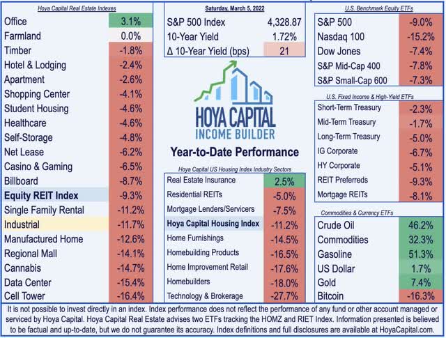 industrial REITs 2021 32