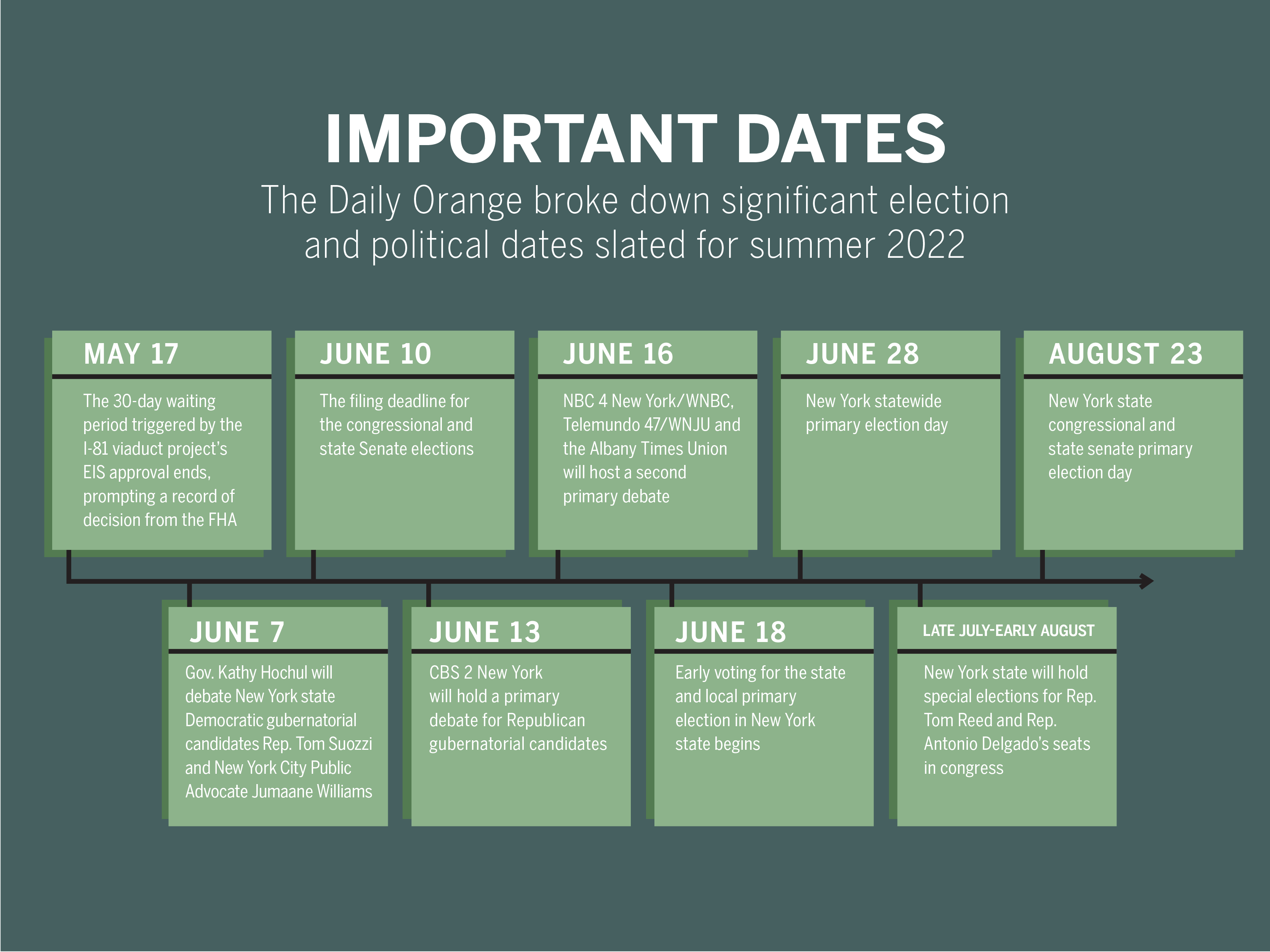 important dates graphic