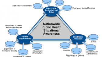COVID-19: Pandemic Lessons Highlight Need for Public Health Situational Awareness Network
