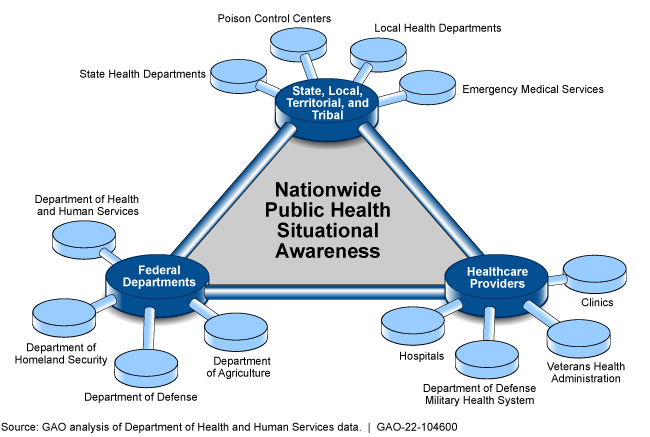 COVID-19: Pandemic Lessons Highlight Need for Public Health Situational Awareness Network