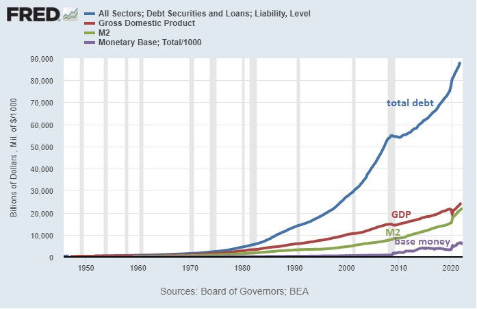 Debt vs Money