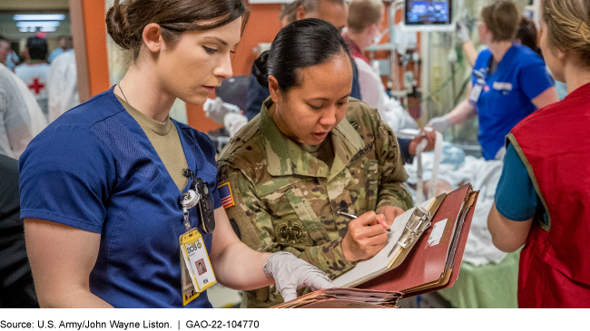 Defense Health Care: Actions Needed to Improve Billing and Collection of Debt for Civilian Emergency Care