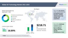 3D Technology Market by Application and Geography (Forecast and Analysis 2022-2026)