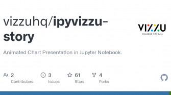 vizzuhq/ipyvizzu-story: Animated Chart Presentation in Jupyter Notebook.