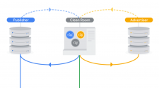 Google Display Ads Get More Personal With New Targeting Technology