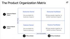4 Effective Product Team Structures For 2023 — Reforge