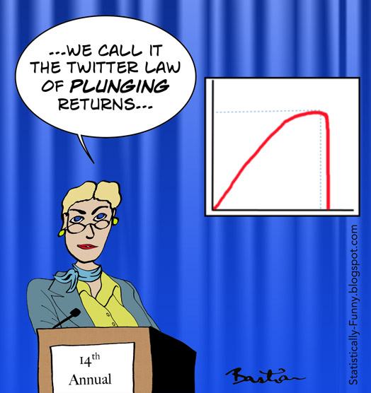 Cartoon of a senior scientist giving a conference presentation, with a graph showing a rise and precipitous drop. She says "We call it the Twitter Law of Plunging Returns". (Cartoon by Hilda Bastian.)