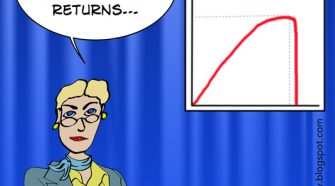 Cartoon of a senior scientist giving a conference presentation, with a graph showing a rise and precipitous drop. She says