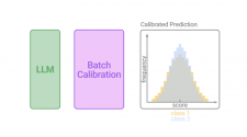 Rethinking calibration for in-context learning and prompt engineering – Google Research Blog