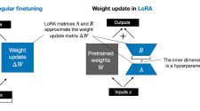 Practical Tips for Finetuning LLMs Using LoRA (Low-Rank Adaptation)