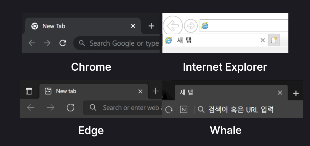 Other Browsers Tab