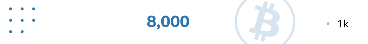 8,000 Bitcoins